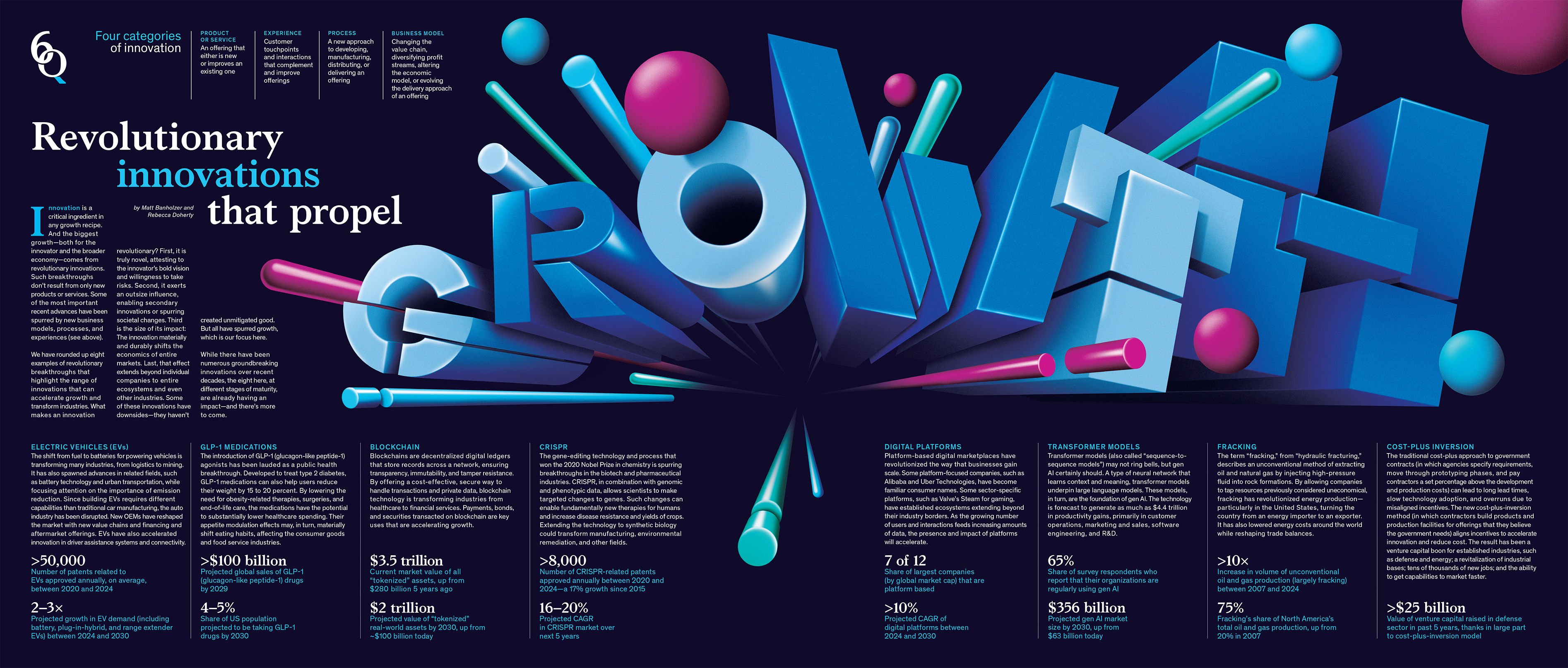 Magazine gatefold